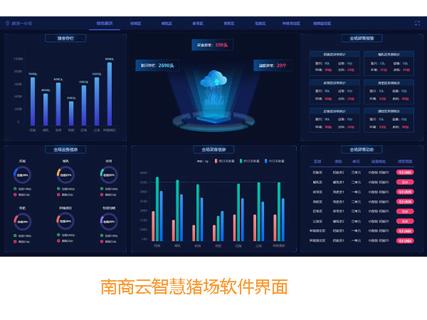 南商農科榮登中國智能畜牧業(yè)發(fā)展報告，入選智慧養(yǎng)殖領域最具商業(yè)合作價值企業(yè)