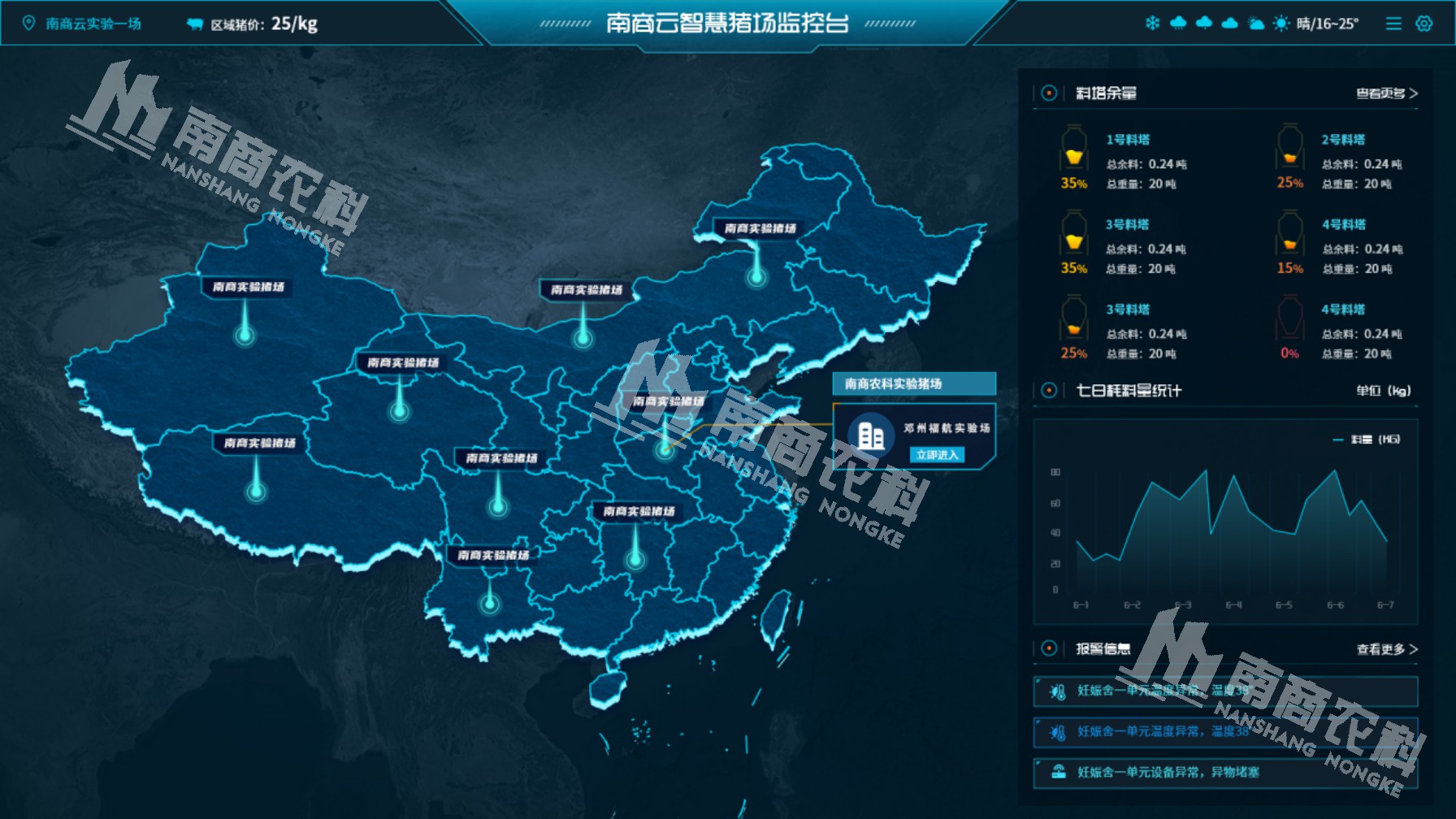 養豬業數智化與綜合效益升級